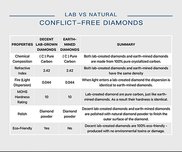 Custom Jewelry HPHT Lab Grown Diamond Ring for Women Engagement Wedding Ring High Quality Jwewlry